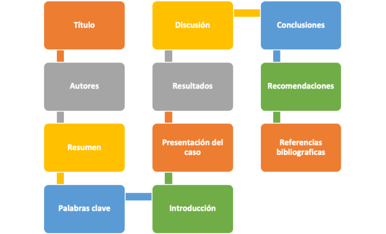 ¿CÓMO REDACTAR UN REPORTE DE CASO CLÍNICO? - COPEG